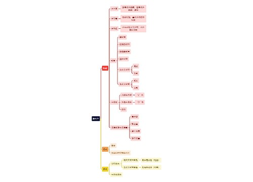 解剖学知识膝关节思维导图