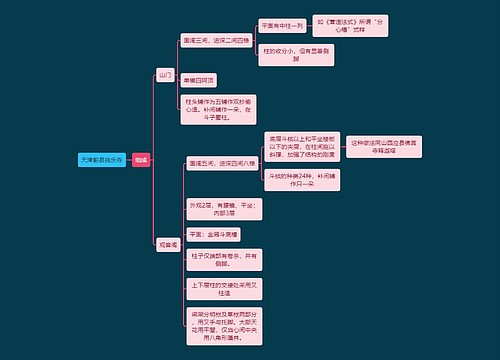 建筑工程学天津蓟县独乐寺思维导图