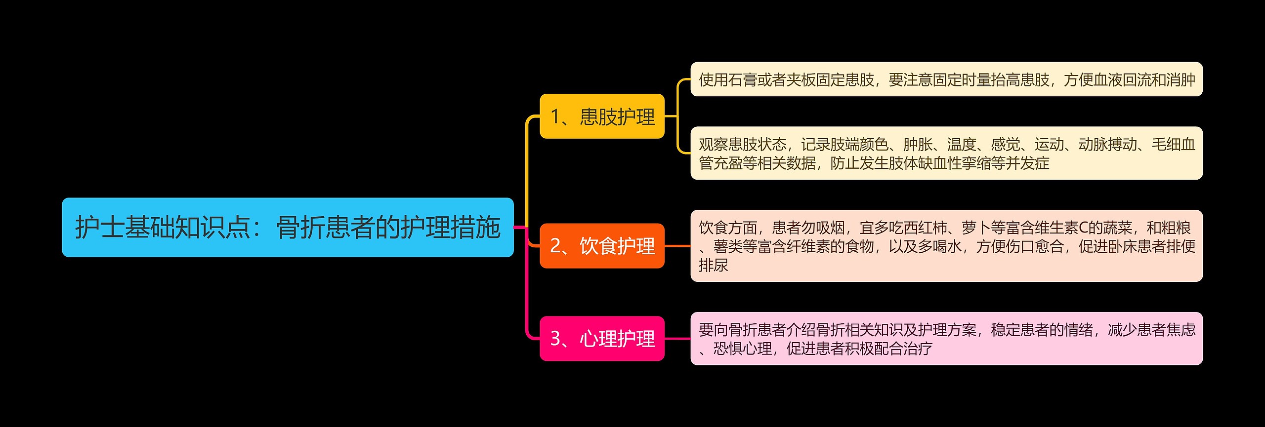 护士基础知识点：骨折患者的护理措施