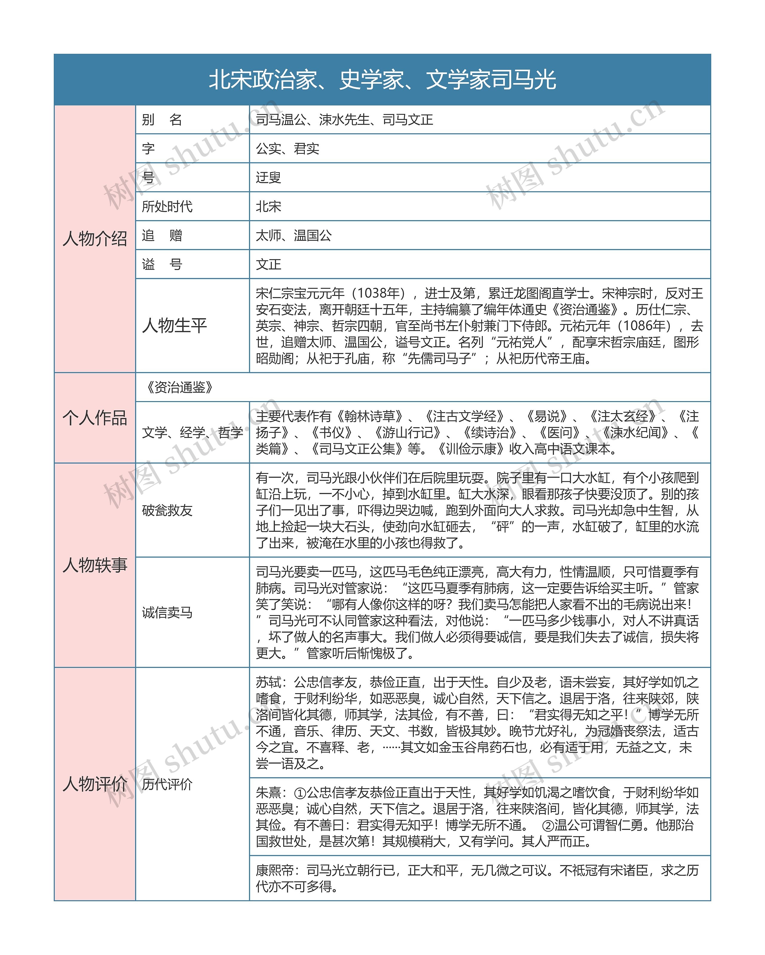 北宋政治家、史学家、文学家司马光人物介绍树形表格思维导图