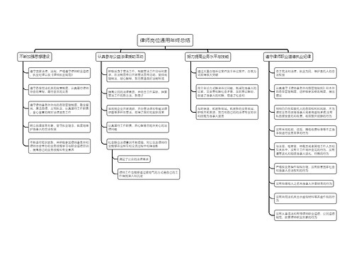 律师岗位通用年终总结