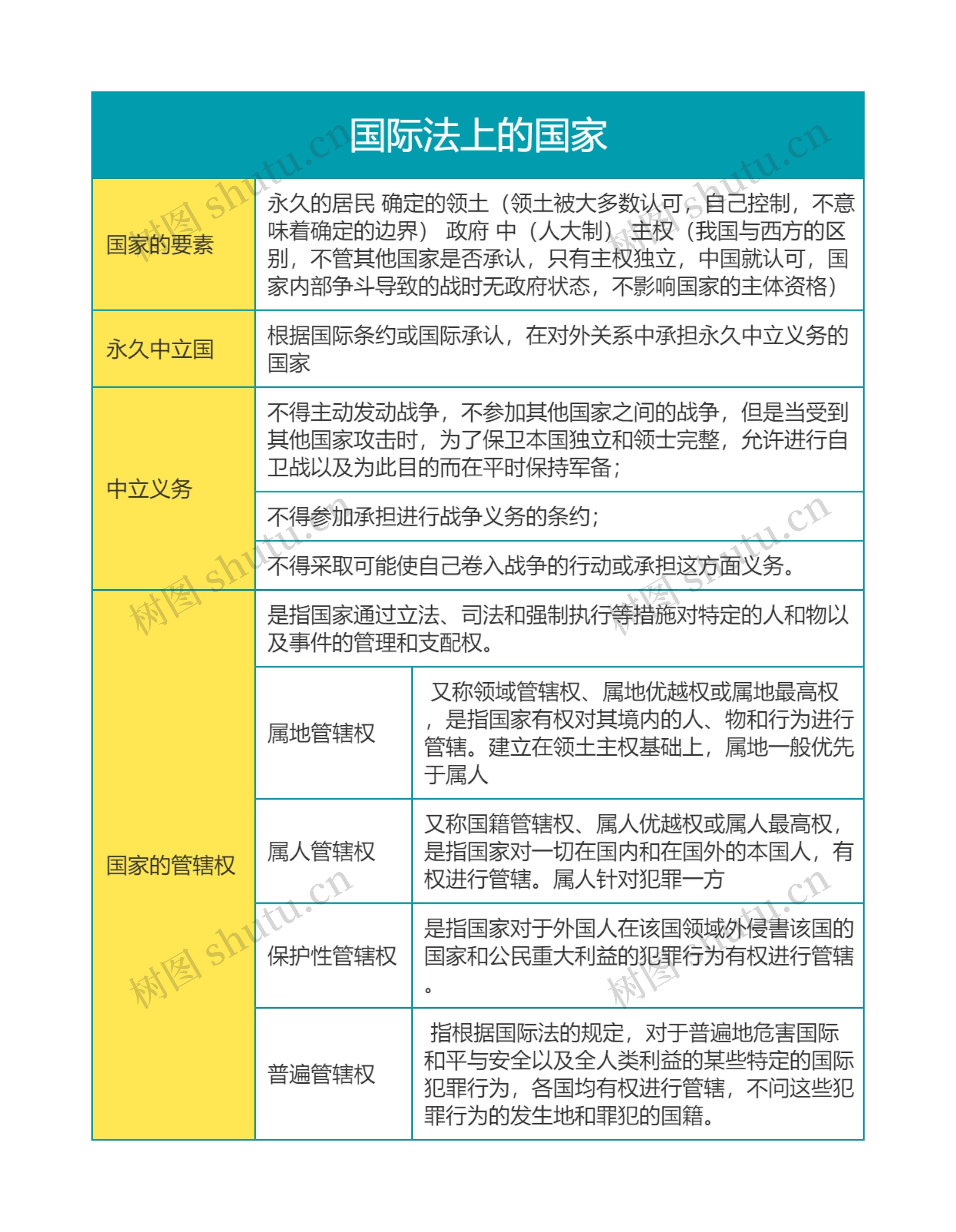 国际法第二章国际法上的国家思维导图