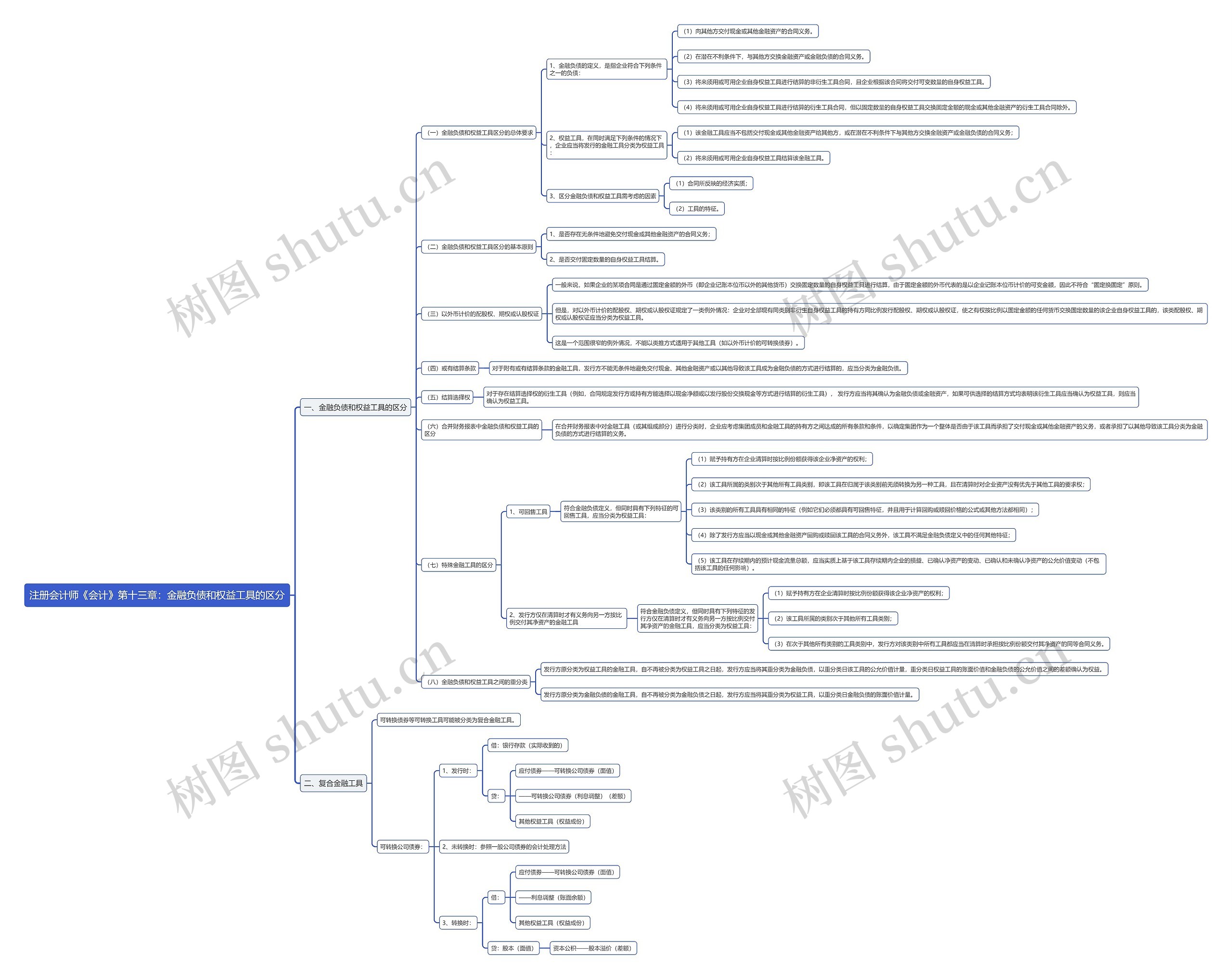注册会计师《会计》第十三章：金融负债和权益工具的区分思维导图
