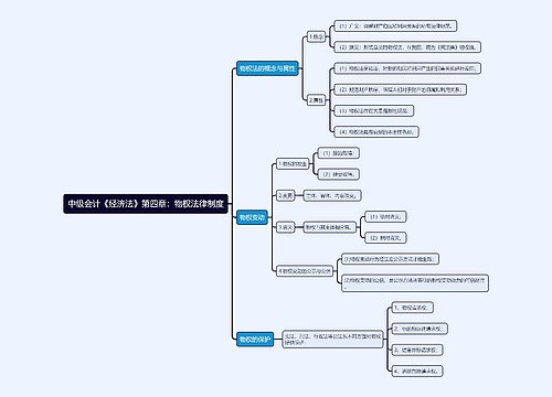 中级会计《经济法》第四章：物权法律制度思维导图