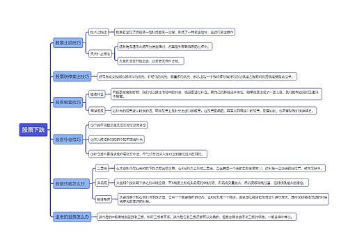 股票下跌知识点思维导图