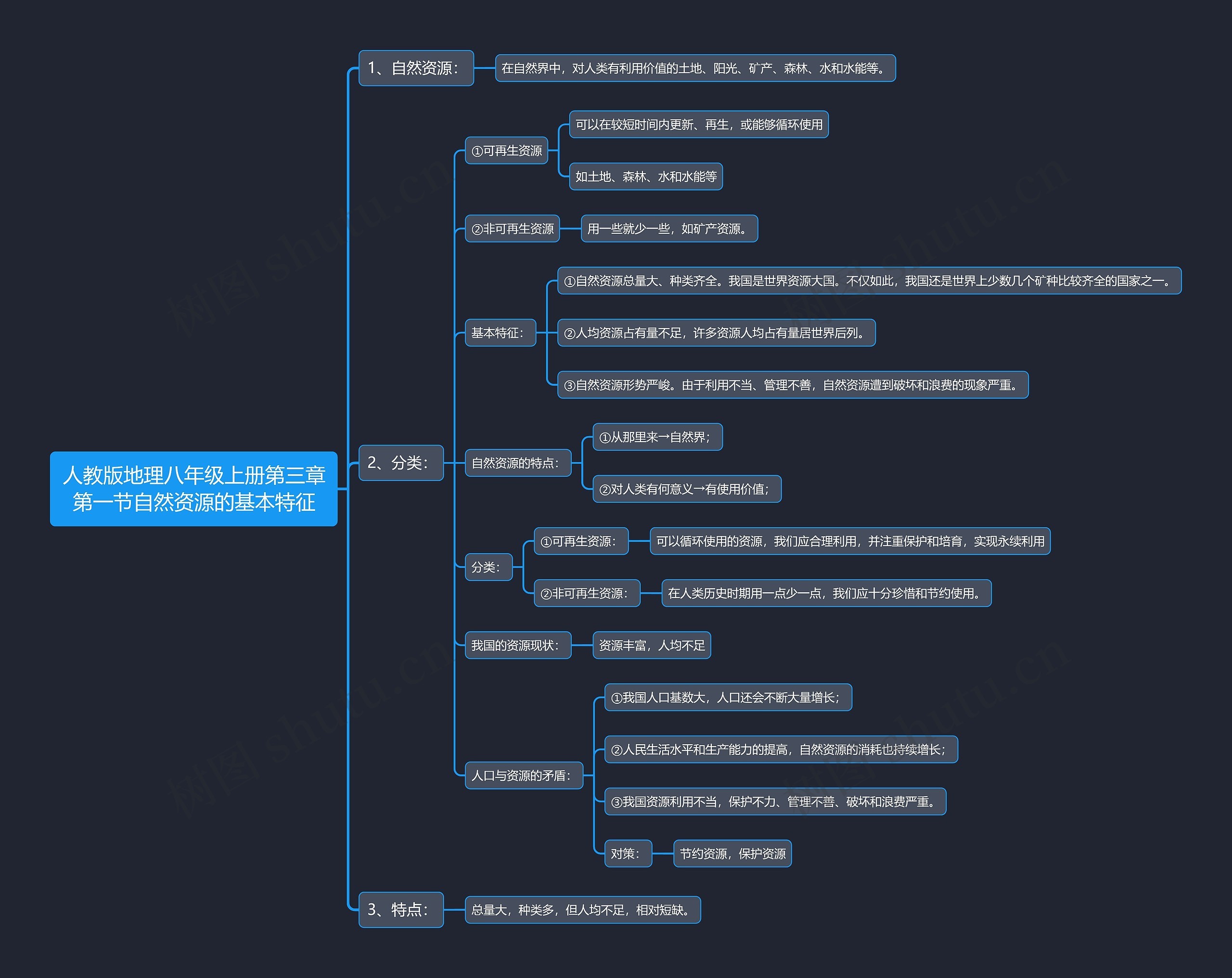 人教版地理八年级上册第三章第一节自然资源的基本特征思维导图