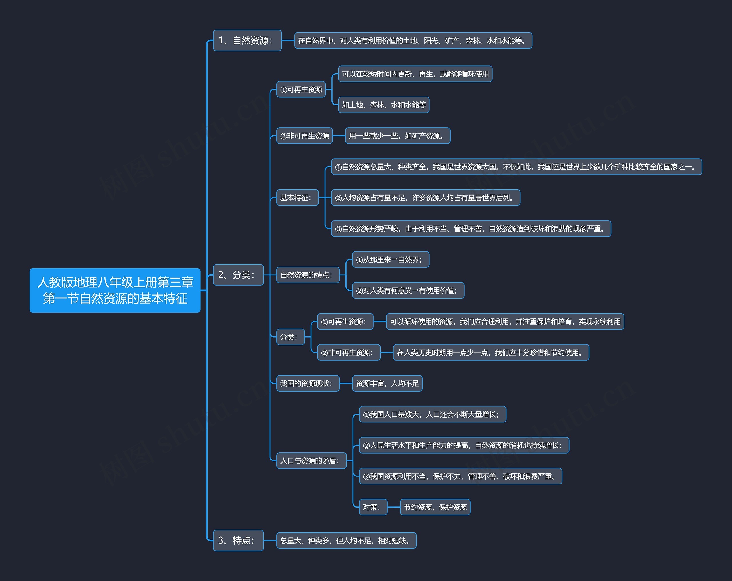 人教版地理八年级上册第三章第一节自然资源的基本特征思维导图高清图 人教版地理八年级上册第三章第一节自然资源的基本特征思维导图