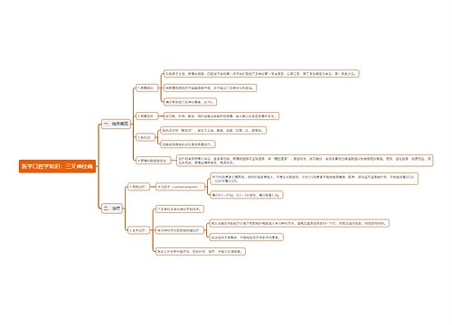 医学口腔学知识：三叉神经痛思维导图