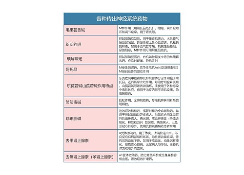 药理学  各种传出神经系统药物思维导图