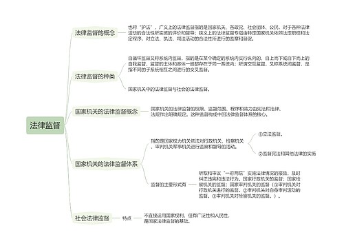 法律监督的思维导图