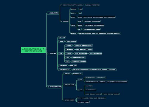 人教版历史九年级上册第二十课法国大革命和拿破仑帝国思维导图