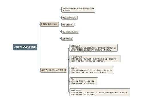 封建社会法律制度思维导图