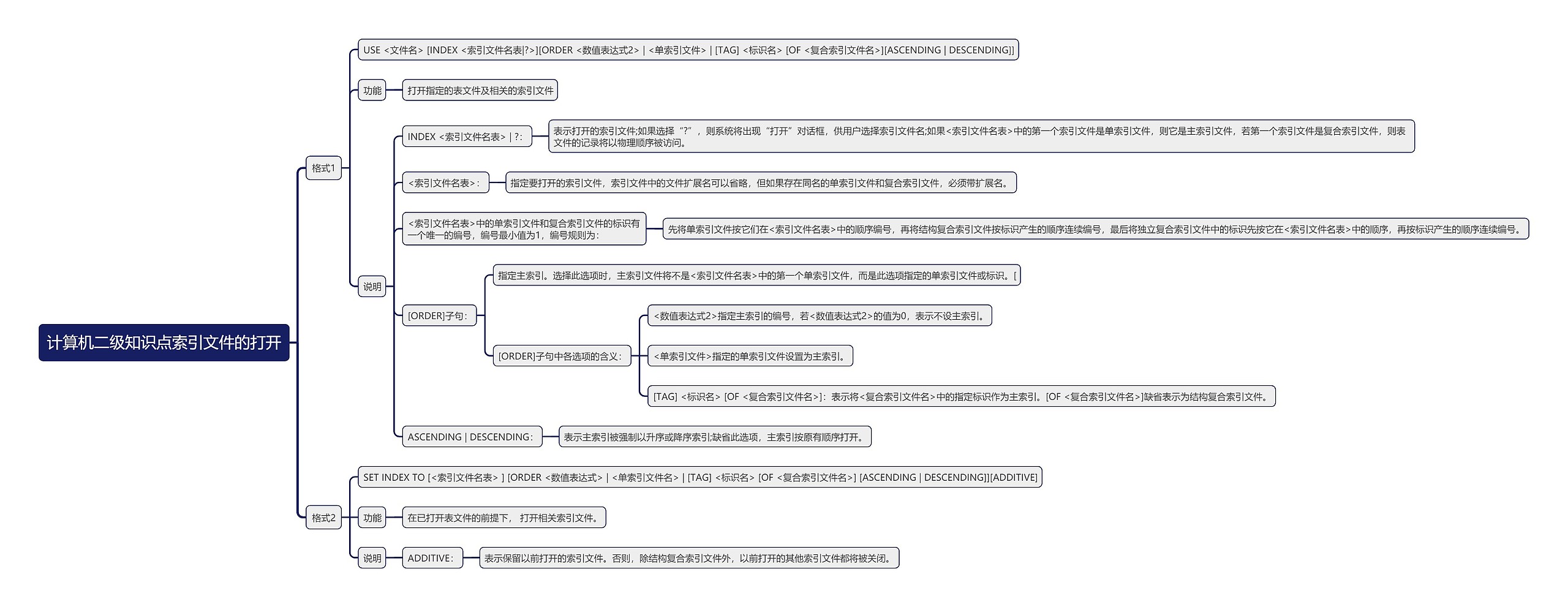 计算机二级知识点索引文件的打开思维导图