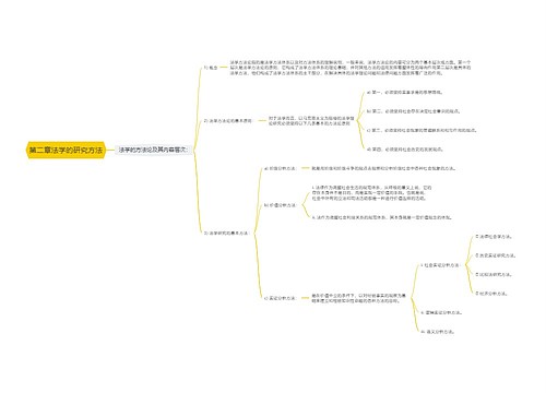 第二章法学的研究方法思维导图