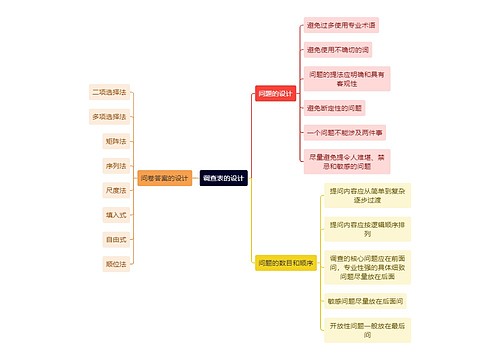 医学知识调查表的设计思维导图