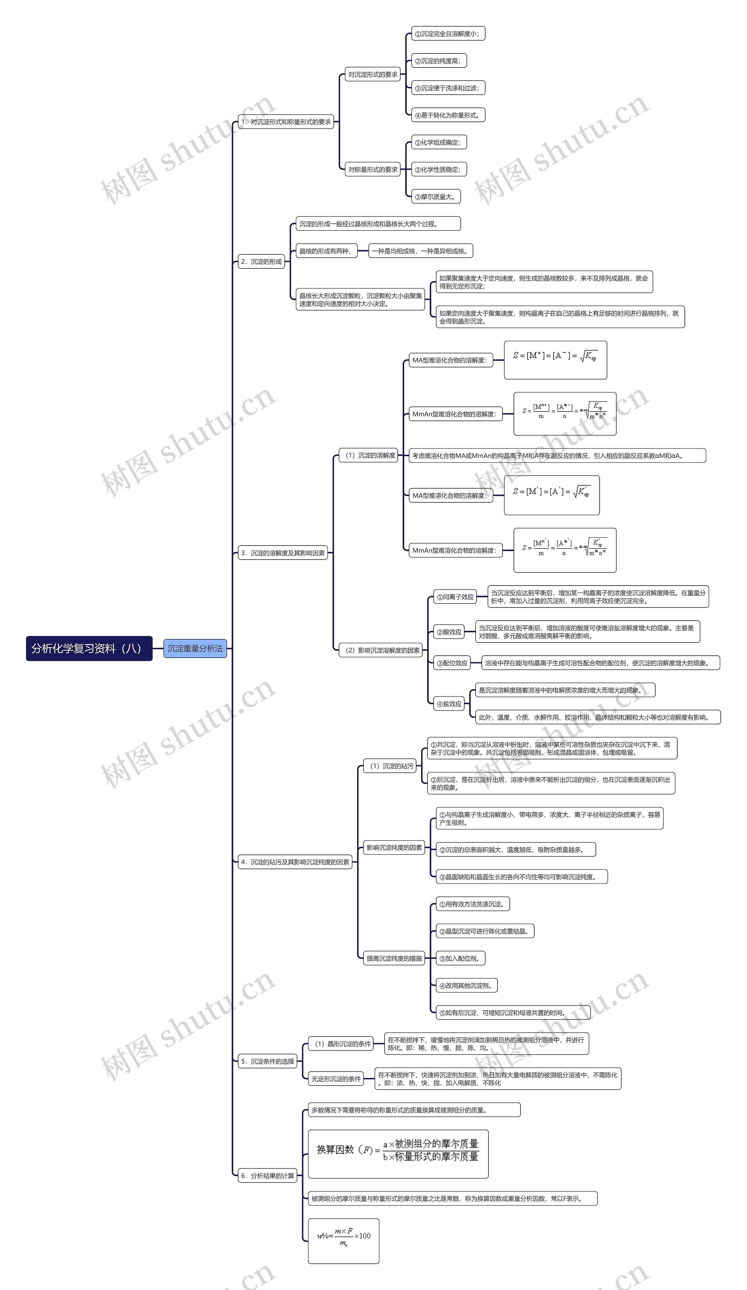 分析化学复习资料(八)思维导图高清图 分析化学复习资料(八)思维导图
