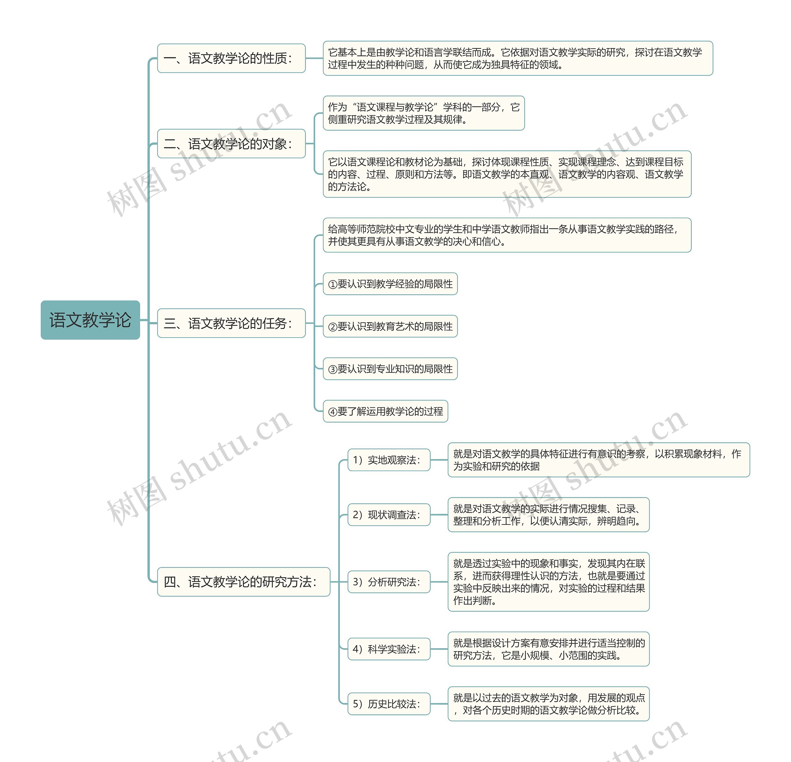语文教学论