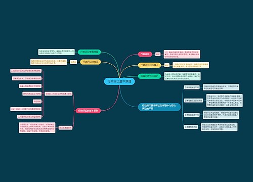 行政诉讼基本原理思维导图