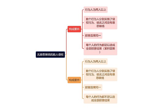 无意思联络的数人侵权