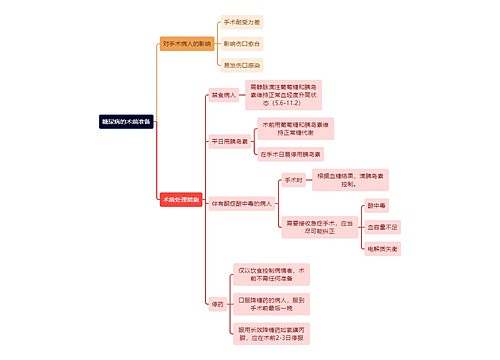 医学知识糖尿病的术前准备思维导图