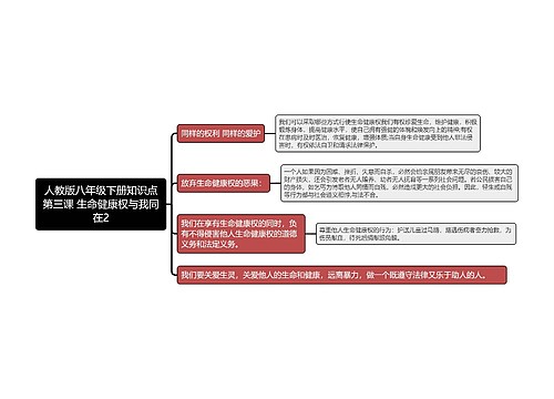 人教版八年级下册知识点第三课 生命健康权与我同在2