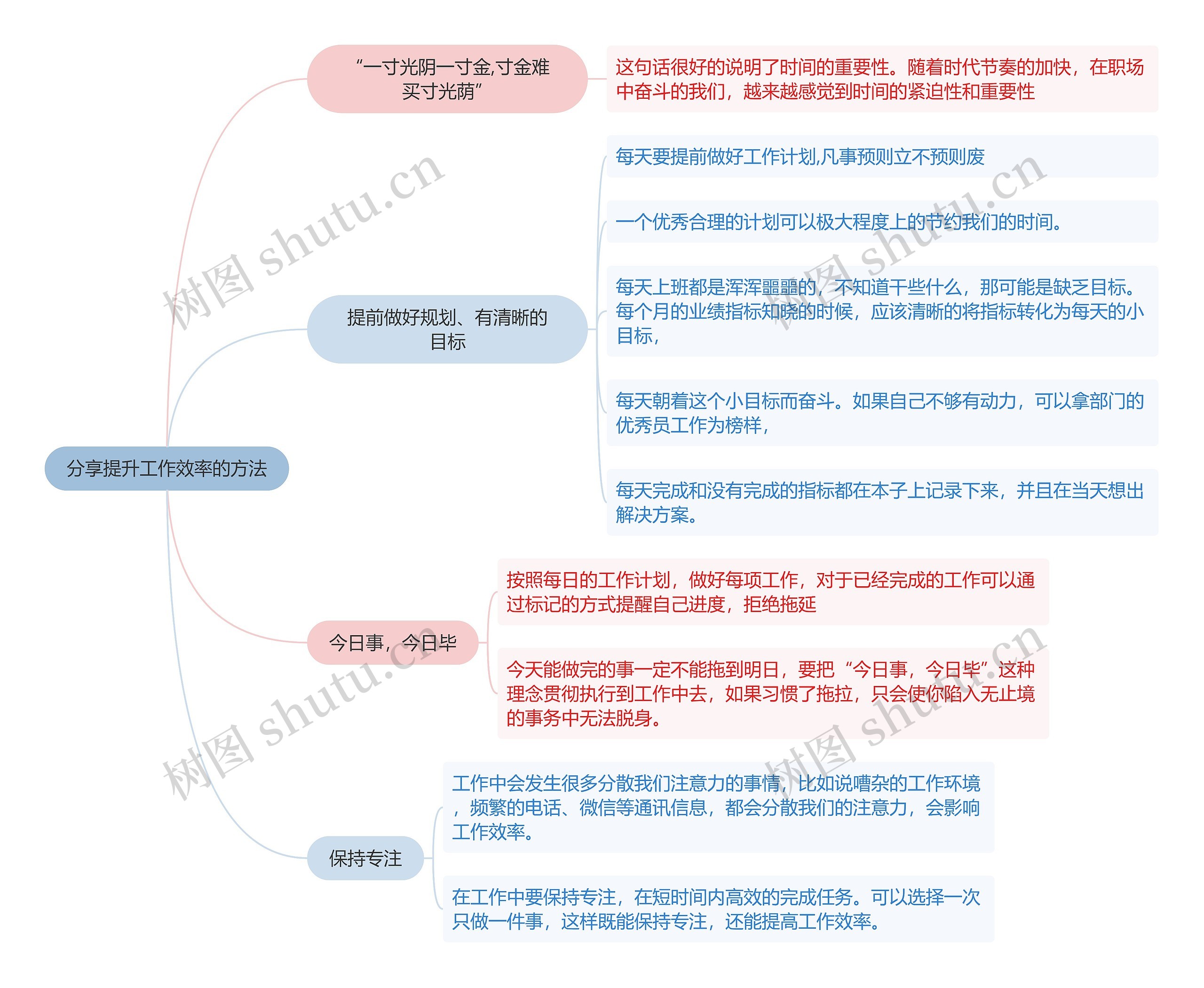 分享提升工作效率的方法