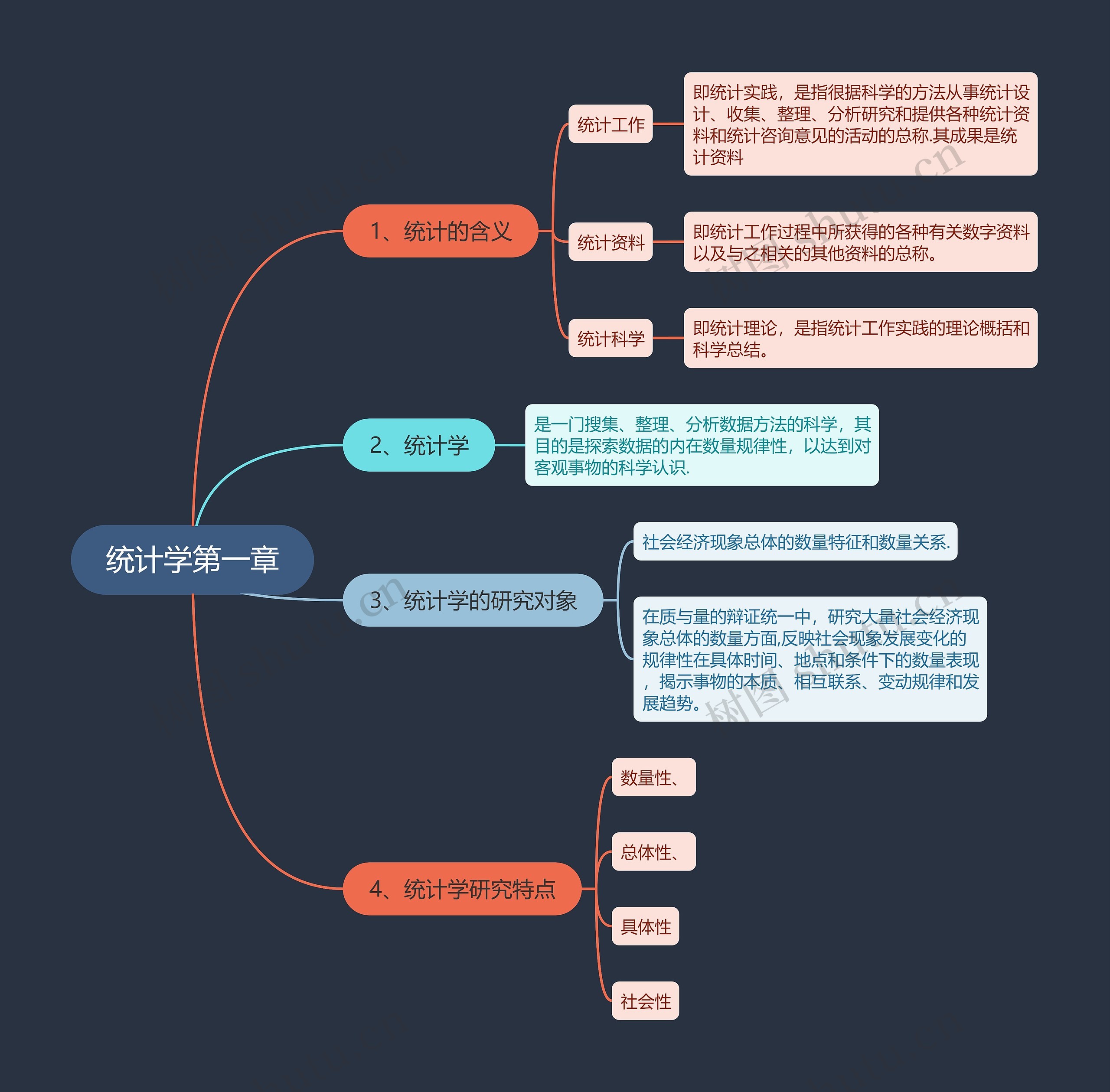 统计学第一章思维导图