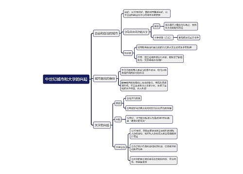 九年级上册历史中世纪城市和大学的兴起的思维导图