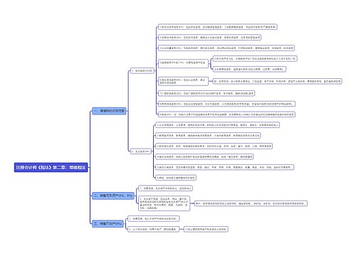 注册会计师《税法》第二章：增值税法思维导图