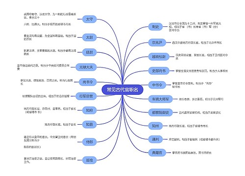 常见古代官职名