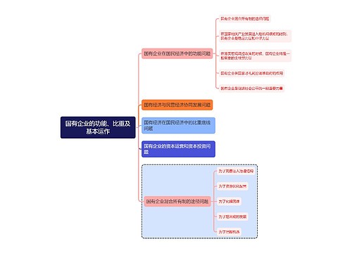 金融学知识国有企业的功能、比重及基本运作思维导图