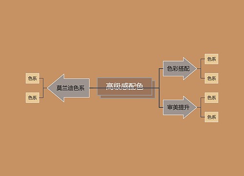 高级感配色主题思维导图