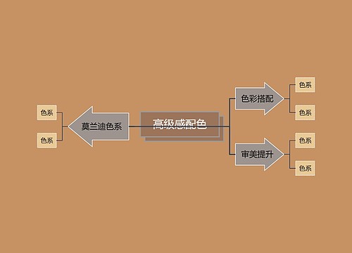 高级感配色主题思维导图