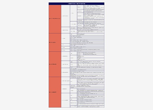 人教版初中历史九上第五单元知识总结树形表格