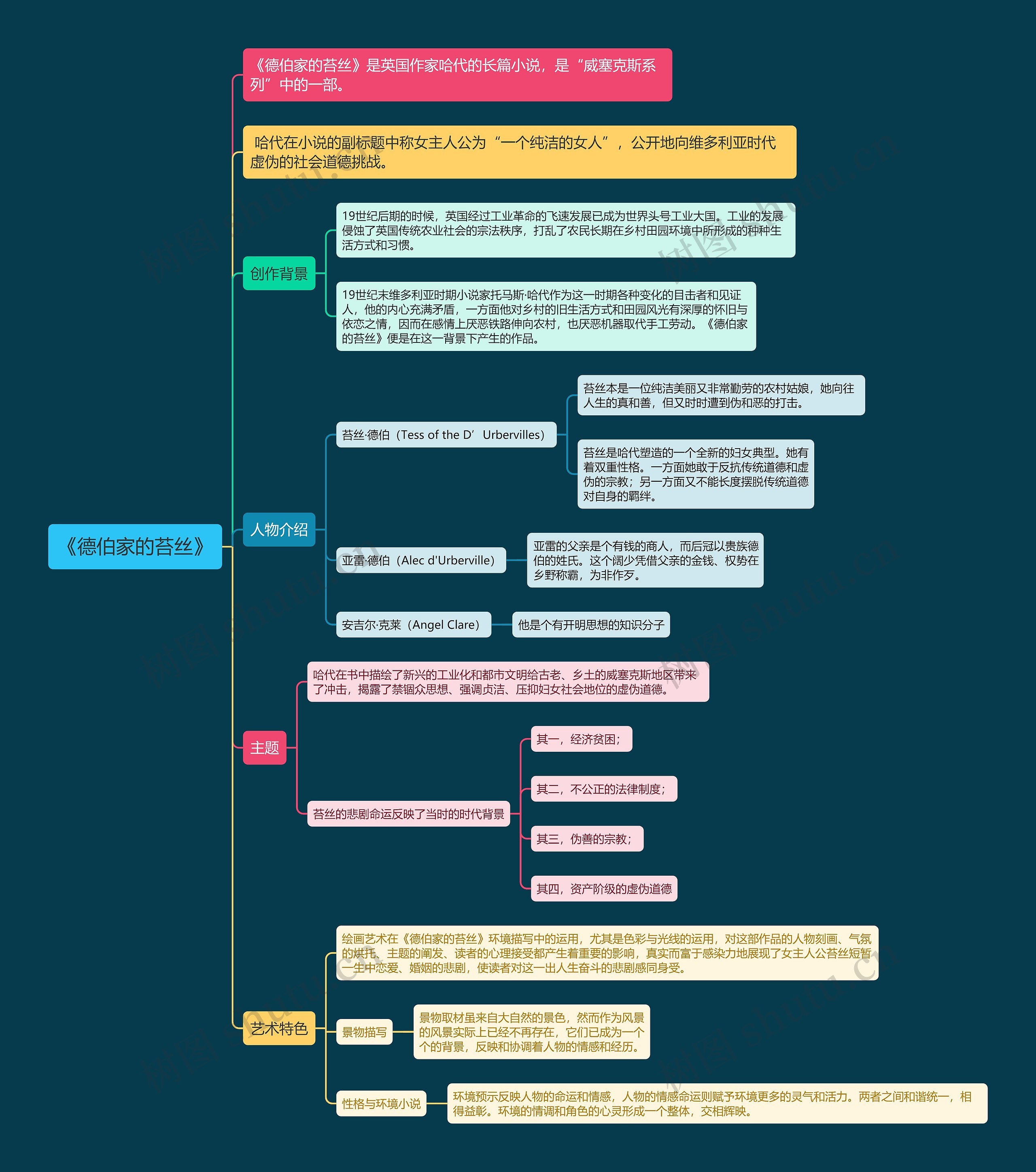 《德伯家的苔丝》 《德伯家的苔丝》