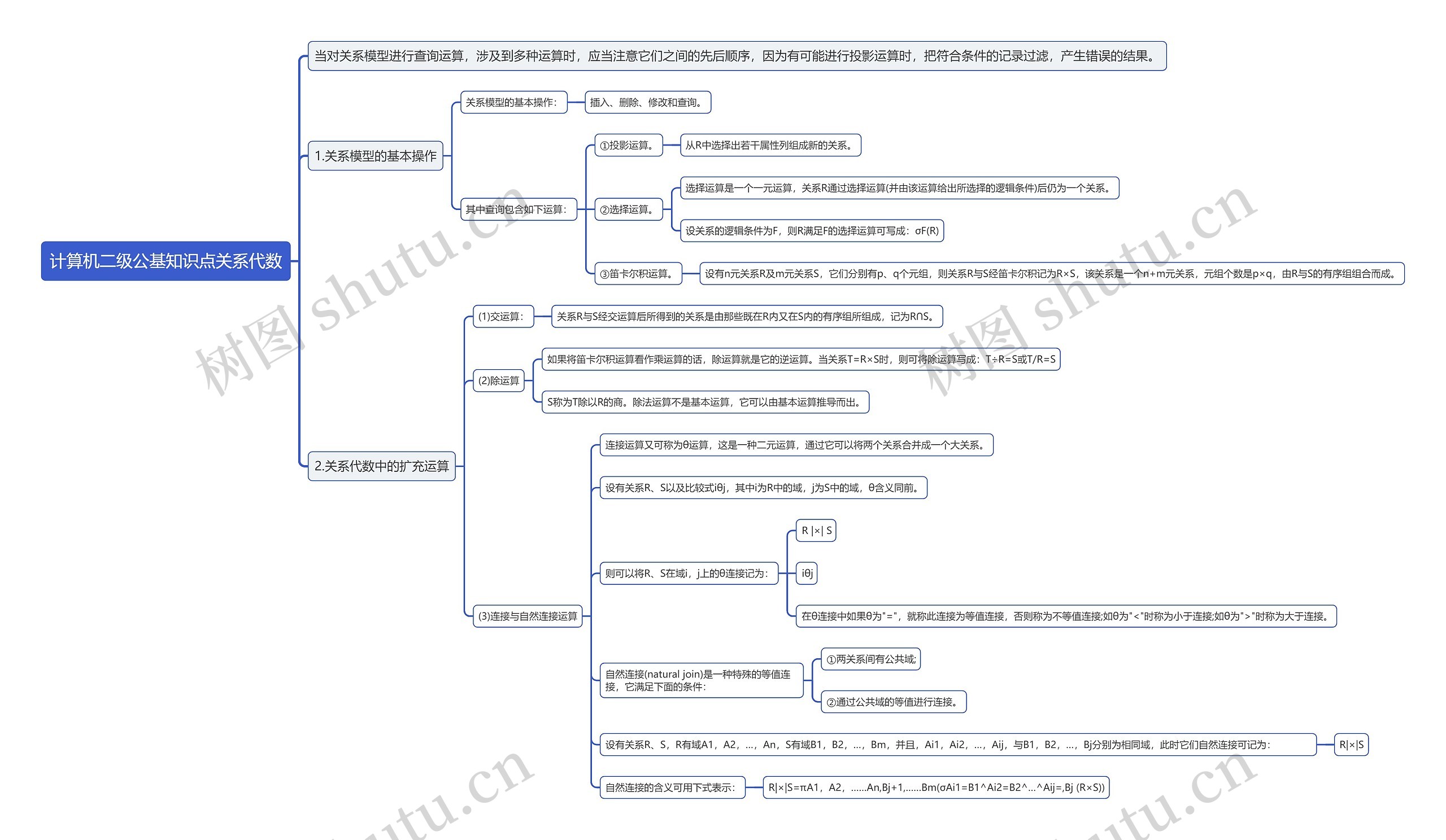 计算机二级公基知识点关系代数