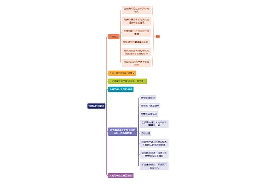 我们有时间要求思维导图