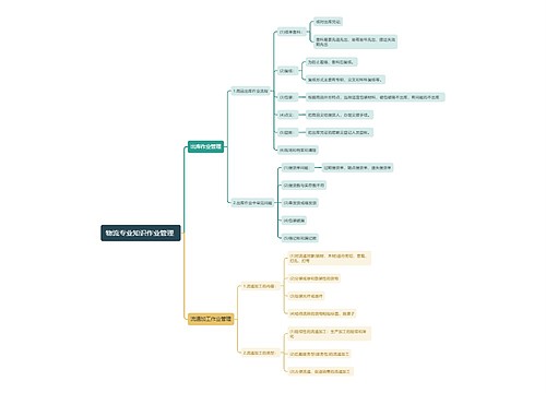 物流专业知识作业管理 
