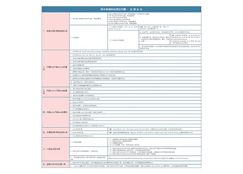 高中英语英语语法定语从句知识总结树形表格