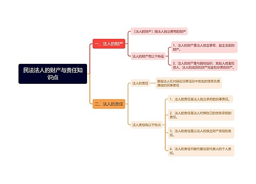 民法法人的财产与责任知识点思维导图