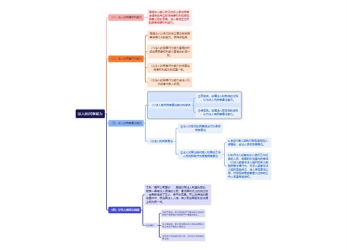 民法知识法人的民事能力思维导图