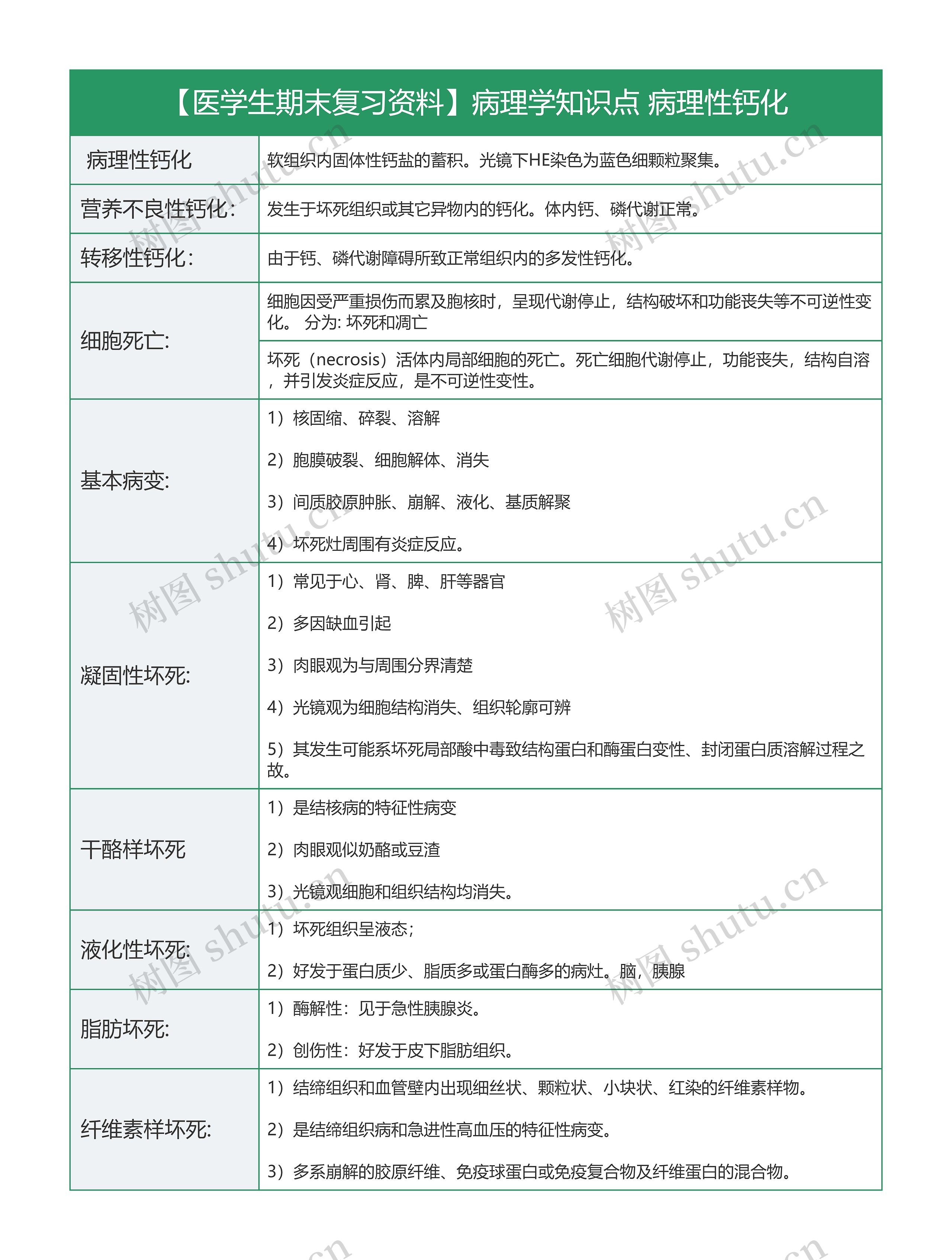 【医学生期末复习资料】病理学知识点 病理性钙化