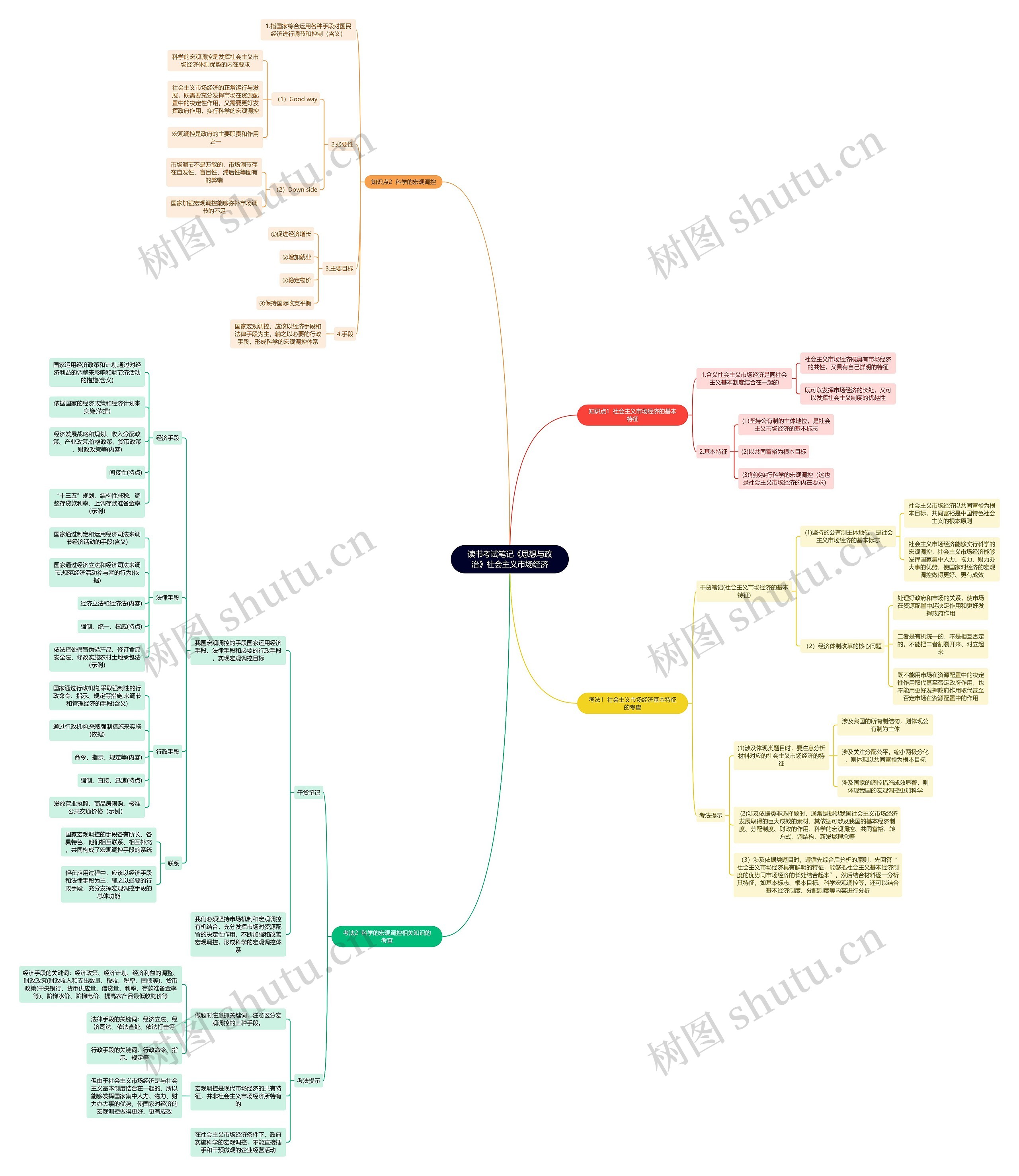 读书考试笔记《思想与政治》社会主义市场经济