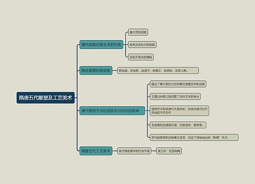 隋唐五代雕塑及工艺美术