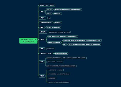 人教版历史九年级下册第三课美国内战思维导图