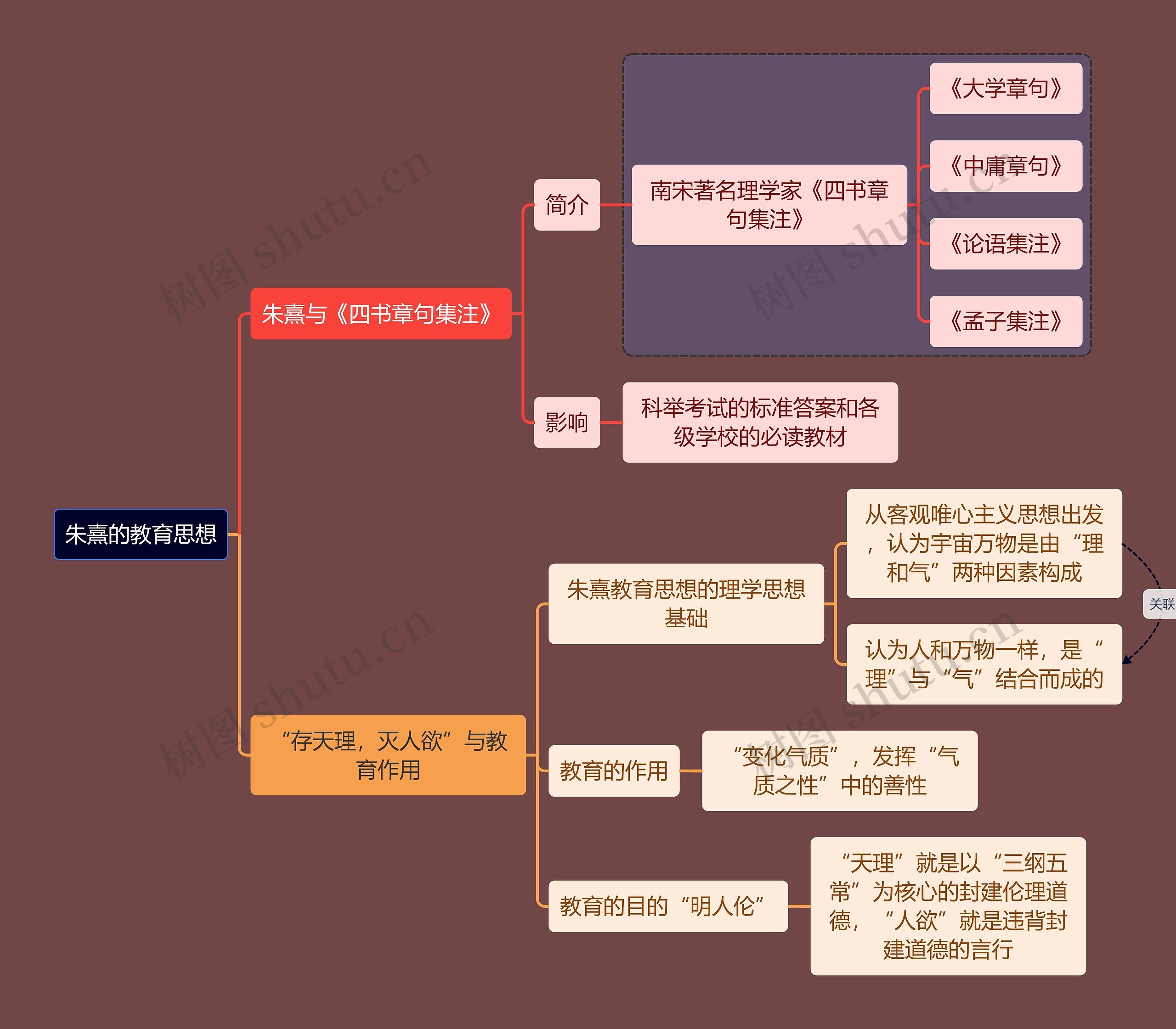 教资考试朱熹知识点思维导图