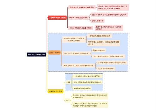 资本主义法律制度特征