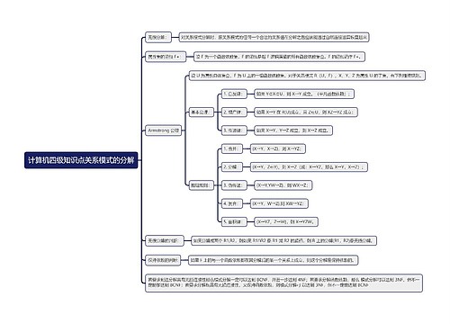 计算机四级知识点关系模式的分解思维导图