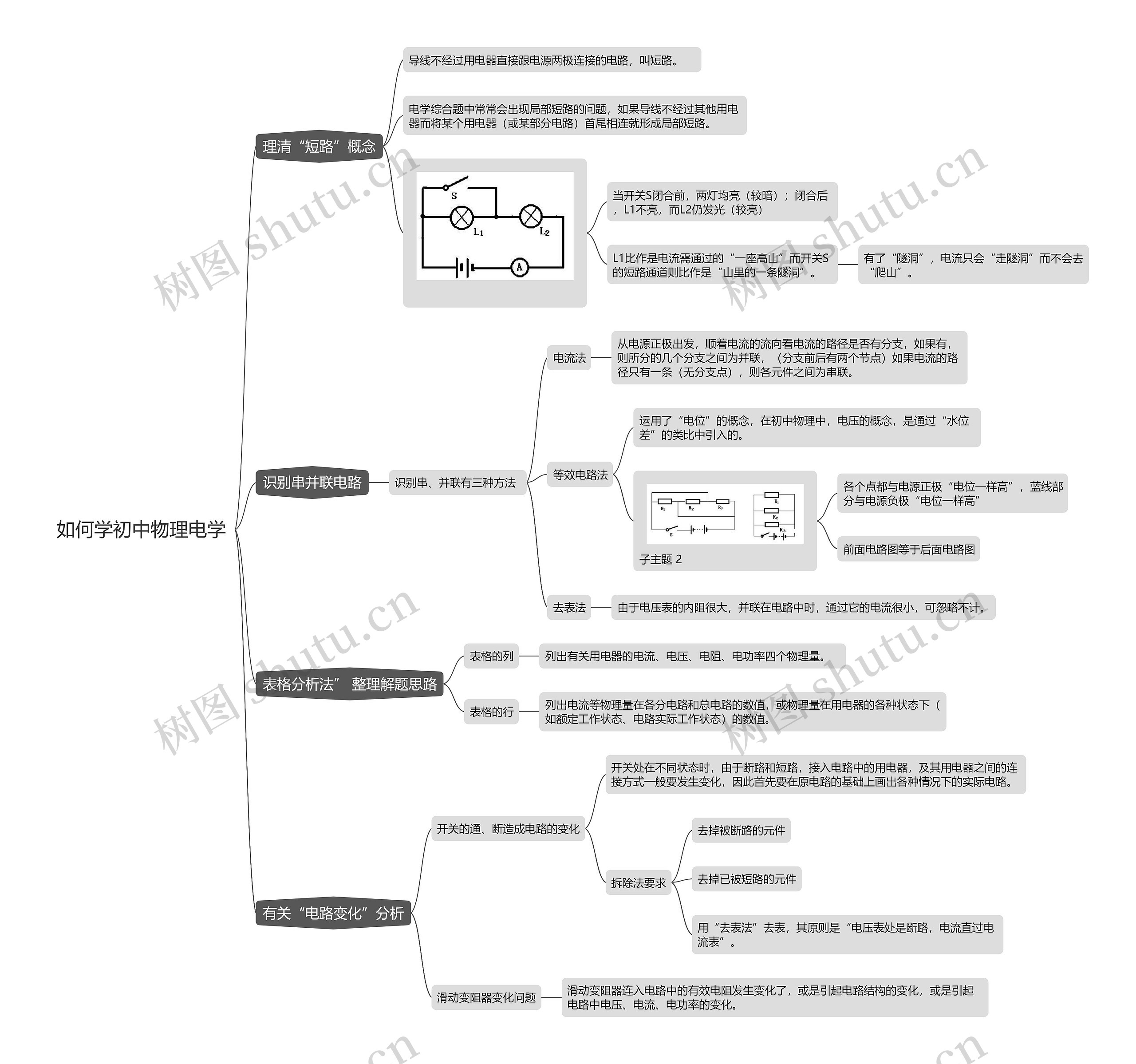 如何学初中物理电学思维导图高清图 如何学初中物理电学思维导图