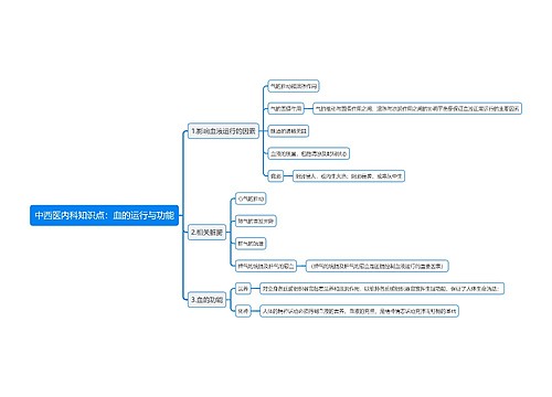 中西医内科知识点：血的运行与功能
